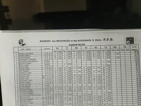 Photo : Classement national 1998-1999, en cours de saison